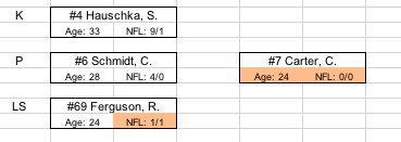 Bills Depth Chart 2018