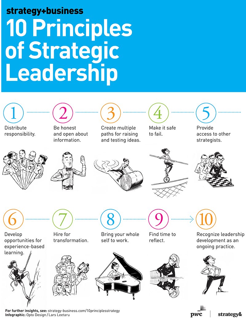 stratandbiz's tweet photo. A guide to strategic leadership: 10 principles that can enable you to unlock your company's potential. https://t.co/md5MLQeaJ2 https://t.co/oL0taytAiY