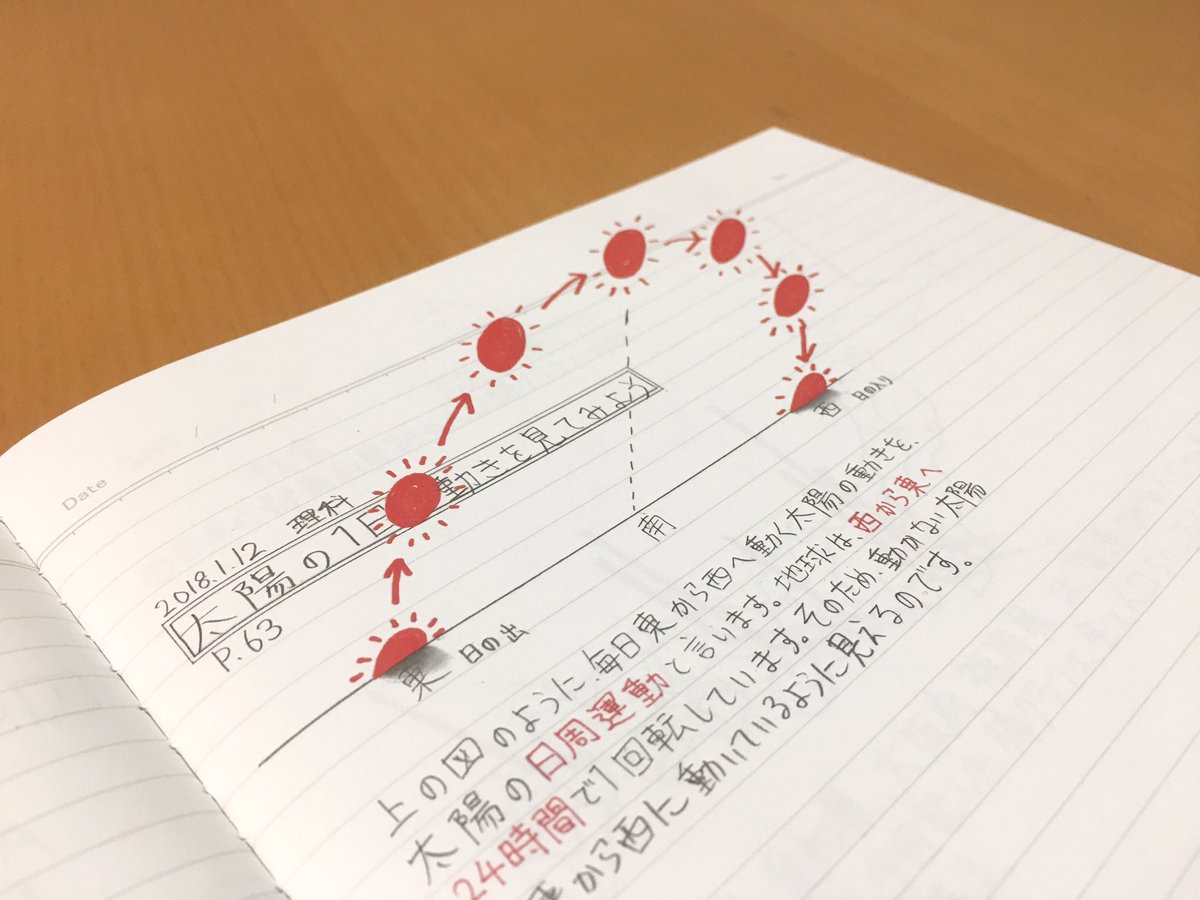 ট ইট র Mozu 作品集出版するよ タグ付でお知らせするの忘れてた トリックアート作品集 Nouto 限定販売します 5月3日 木 6日 日 新宿東急ハンズ8階 その他にも原画 ジオラマの展示 缶バッジ クリアファイルの販売などテンコ盛り みんな来て