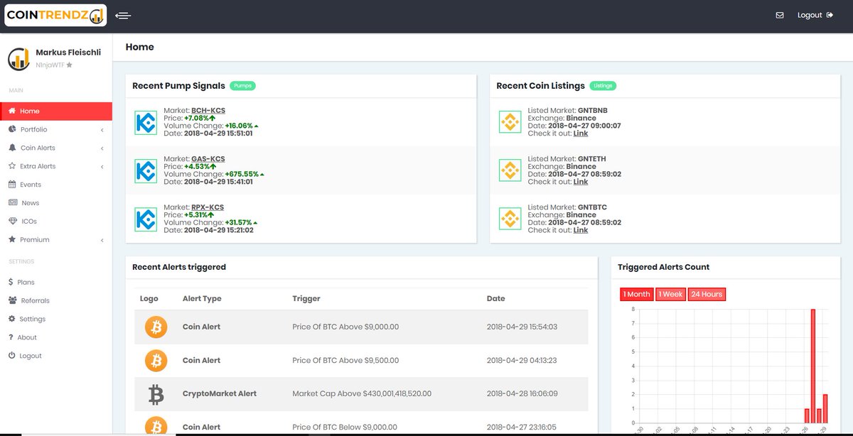 CoinTrendz's tweet photo. 🚀🚀 COINTRENDZ 2.0 OFFICIAL RELEASE 🚀🚀

CoinTrendz Dashboard has officially been released today. 

Custom Coin Alerts, Advanced Alerts, Pump Alerts, Coin List Alerts, Crypto Portfolio Manager, Crypto News, Events &amp; more!

Signup now: https://t.co/aDjTo4y5Kb

$btc $crypto #btc https://t.co/EVQvBccGek