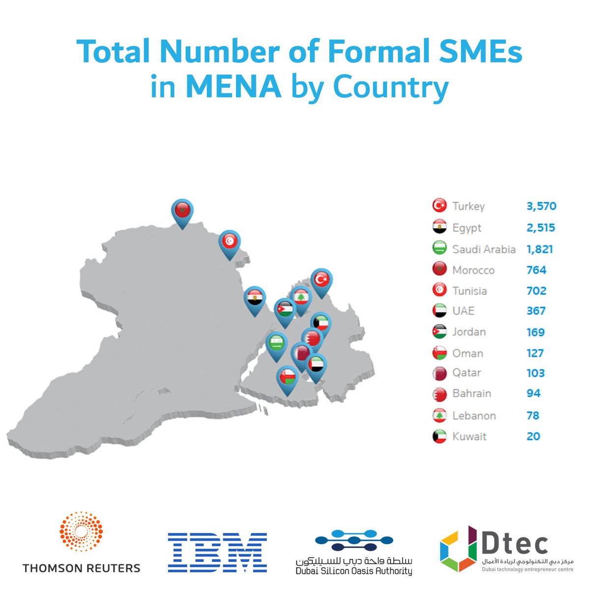 Dtec_dso's tweet image. DSOA recently published &apos;The Cloud Report 2017&apos; in collaboration with IBM and Thomson Reuters Dubai. 

The report focuses on the adoption of cloud technology by startups and SMEs in Dubai.

Download the free report: dtec.ae/cloud-report/

#CloudReport #CloudComputingNews