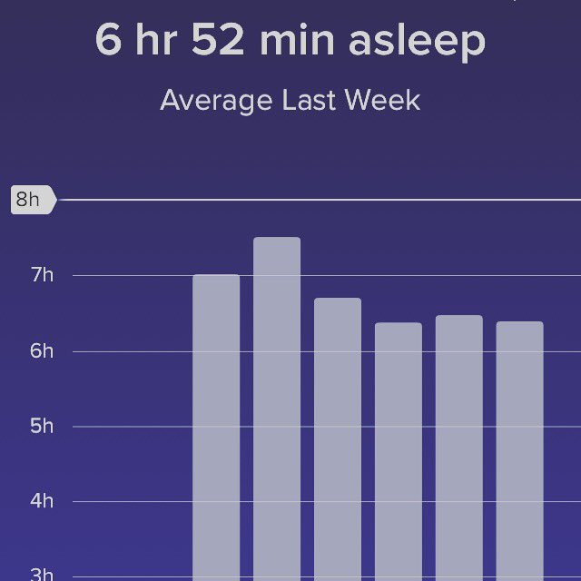 Fitbit Sleep Chart