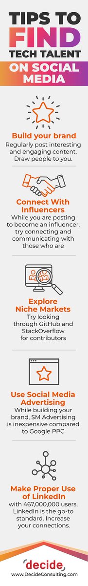 NicholasBalee's tweet image. INFOGRAPHIC - Tips to Find Tech Talent on Social Media #ITRecruiting #ITStaffing #FindTechTalent #FindITTalent Full Article - decideconsulting.com/tips-find-tech…