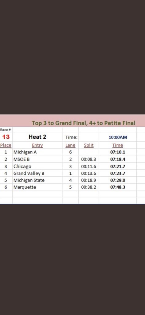 Michigan State Crew tweet media