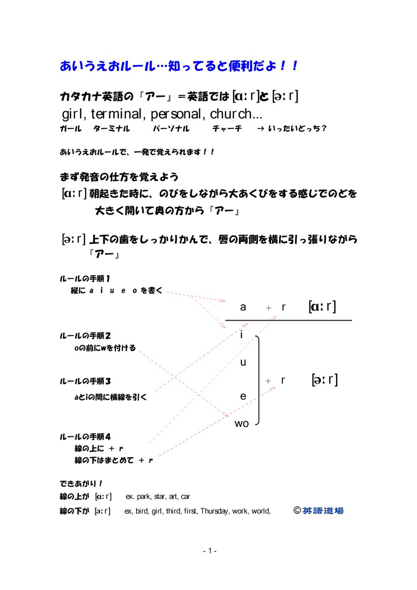 楽しい英語脳道場 V Twitter あいうえおルール 英語の発音についての