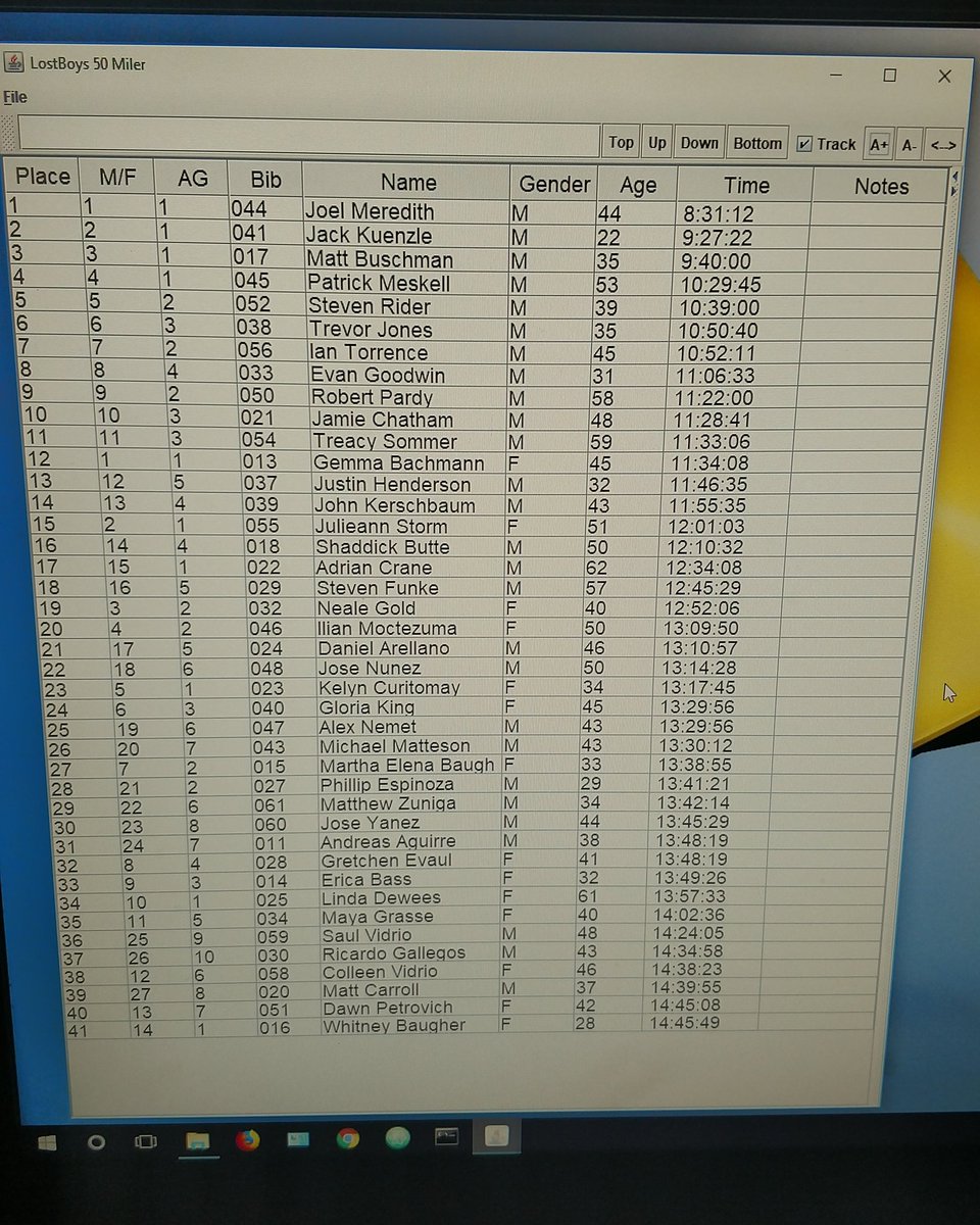 CliffsMeadows's tweet image. Lost Boys 50 Mile unofficial results. Congratulations!