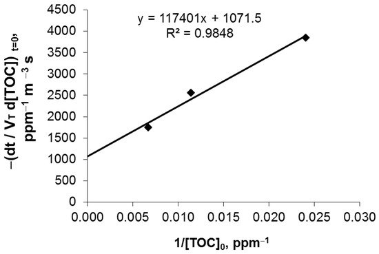 MDPIOpenAccess's tweet image. Photocatalytic Degradation of Commercial Acetaminophen: Evaluation, Modeling, and Scaling-Up of Photoreactors sci.fo/4st #Photoreactor #Modeling #Taguchi #ScalingUp