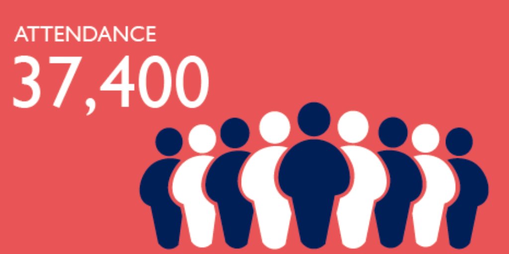 ESRC's tweet photo. Over 37,000 people attended Festival of Social Science events across the UK last year. Apply by 1 June if you'd like to run a 2018 #ESRCfestival event: https://t.co/lDUAXMTHJq https://t.co/AMHmDE8pt5