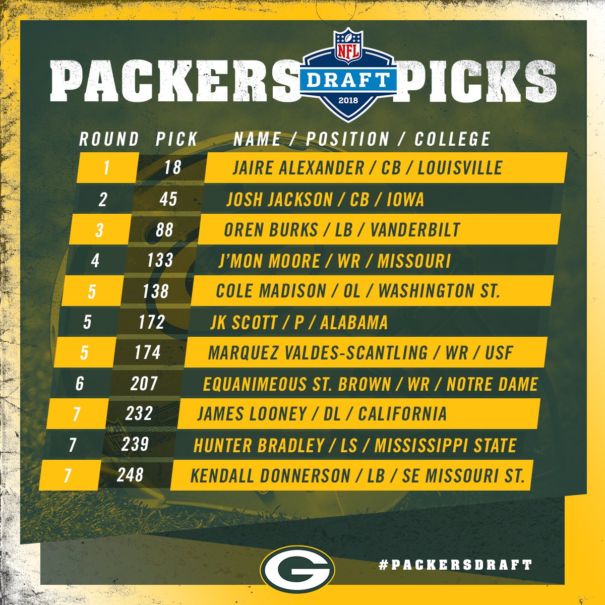 nfl draft packers