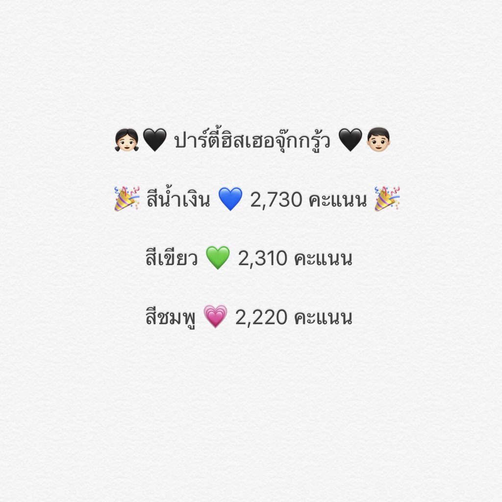 guysngalsgenx's tweet photo. จบแล้วนะครับสำหรับ #ปาร์ตี้ฮิสเฮอจุ๊กกรู้ว ทีมที่ชนะคือทีมสีน้ำเงินนะค้าบ💙 ยินดีด้วยกับทีมน้ำเงินนะคับส่วนทีมสีเขียวกับสีชมพูน้องเก่งมากแล้วนะค้าบทุกคน💚💗🤟🏻 https://t.co/s7ZUz4Xxlx
