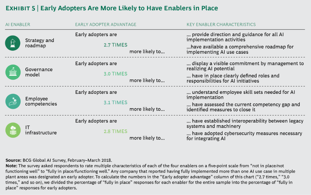 BCG's tweet photo. Technological improvement alone will not fulfill the promise of #AI in industrial operations. 4 enablers are critical to successful implementation:
https://t.co/2od1DIhHvr https://t.co/fdtEgfcx9H