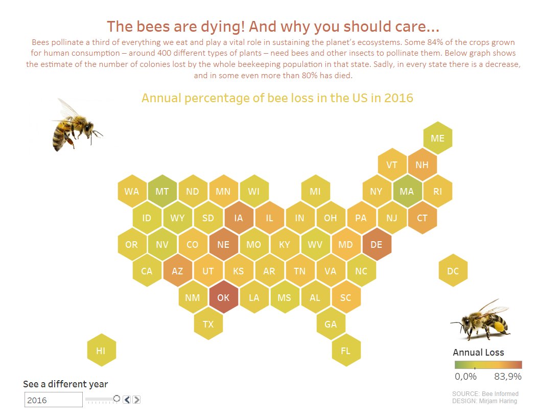 What better way to spend a rainy sunday afternoon? #makeovermonday week 18. Viz on tableau public: goo.gl/rsuDpa 

inspired by this great tutorial from <a href="/sirvizalot/">Matt Chambers 📊</a>: sirvizalot.com/2015/11/hex-ti… 

<a href="/VizWizBI/">Andy Kriebel</a> <a href="/TriMyData/">Eva Murray | @evamurray@mastodon.social</a>