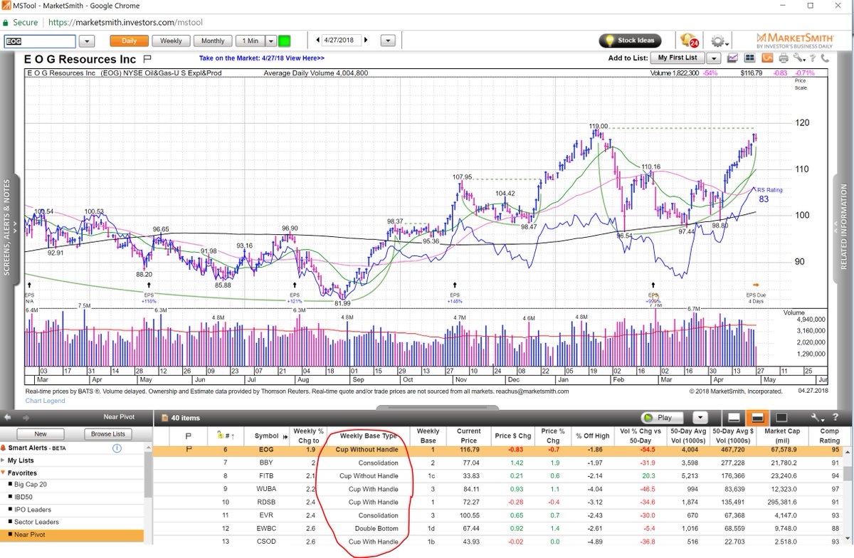 Chart Pattern Recognition Scanner