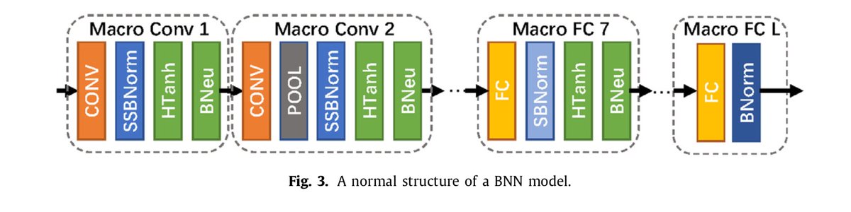 bnn machine learning