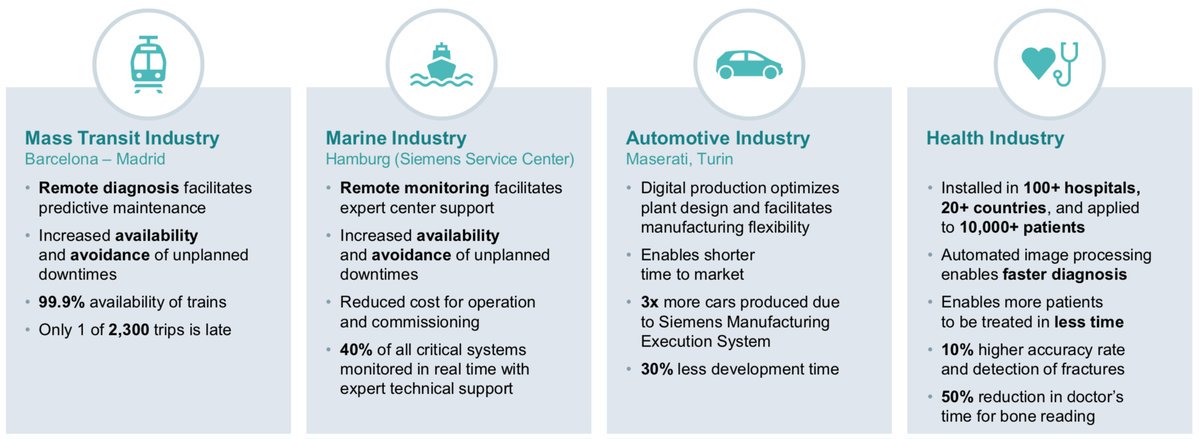 IIoT_World's tweet photo. Benefits of #digitalization in four different industries: #transportation #marine #automotive #healthcare @Siemens. Will share more info about these case studies in the upcoming days.
#HM18 #ROI #Industry40 #IIoT #SM_HM #digitaltransformation
@fogoros @jblefevre60 @Fisher85M https://t.co/xbuT87Zezc