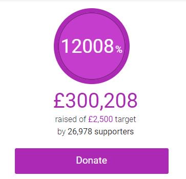 Yesterday, your #RunForMatt #FinishForMatt donations took Matt Campbell's justgiving.com/fundraising/ma… total to 1/4 million pounds - it just reached an INCREDIBLE £300,000! 

We are truly staggered by your generosity. Thank you - you're amazing!

The Brathay team.
