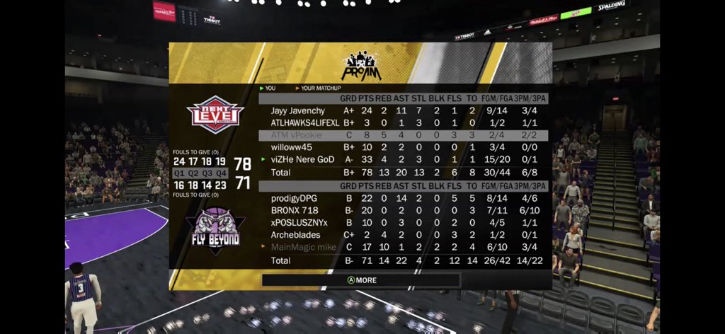 Great <a href="/MPBA2K/">MPBA</a> season 11 opening night for us. We will be back at it tonight. WHO's better than us? NOBODY!!!! How easy?
TO EASY!!!! #ROADTOTHECHIP