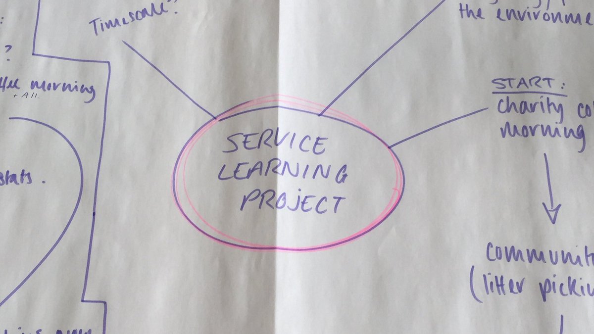 IBCPTeacher's tweet photo. Year 12s planning a new #servicelearning project for their @iborganization @ib_c_p #core...watch this space! https://t.co/LBkAvBombI