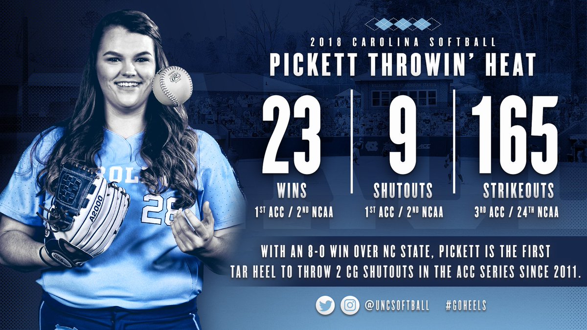 Carolina Softball tweet media