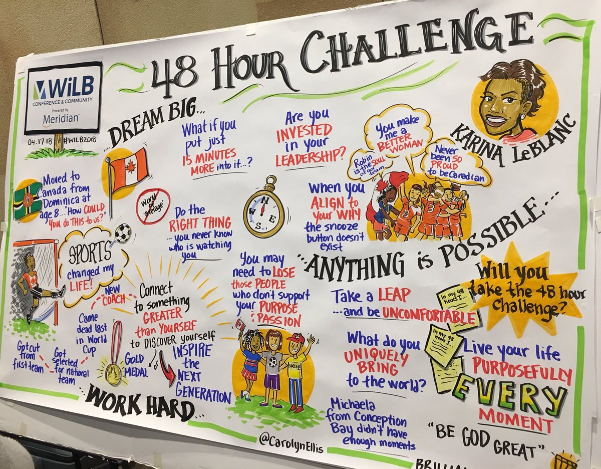 brandblvd07's tweet photo. We experienced two full days of women empowering women at @WILBConference👭We are proud to sponsor an event that inspires, motivates and encourages women from all over #WILB2018 #BBlvdLife #WomeninBusiness #Leadership https://t.co/aZNeUEeB21