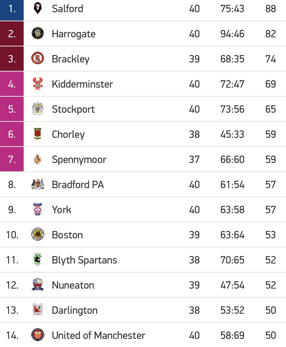 SalfordCityFC tweet picture