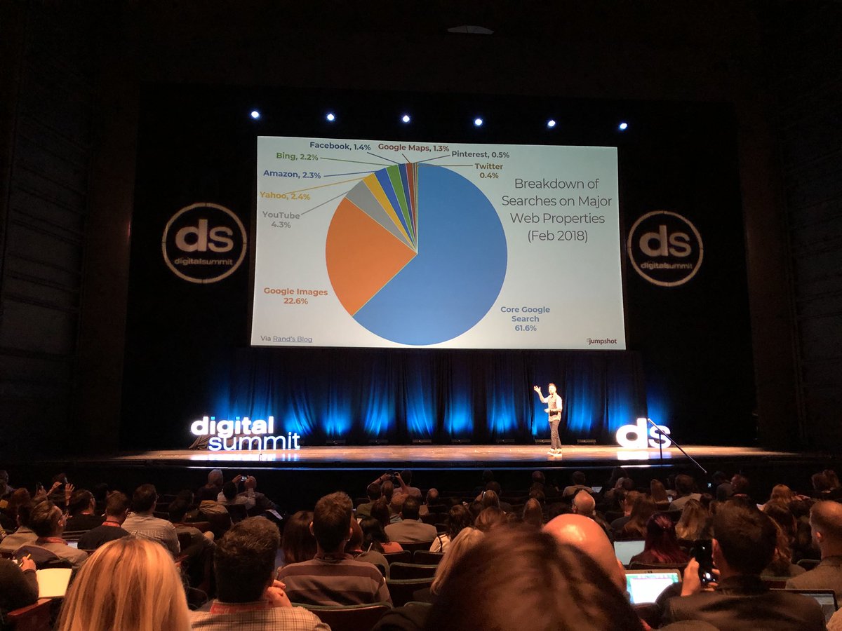 maryedugan's tweet photo. Fantastic opening SEO keynote @DigSumSeattle with @randfish. Who knew Google images drives over 22% of searches! #DSSEA https://t.co/fvR40iixPs