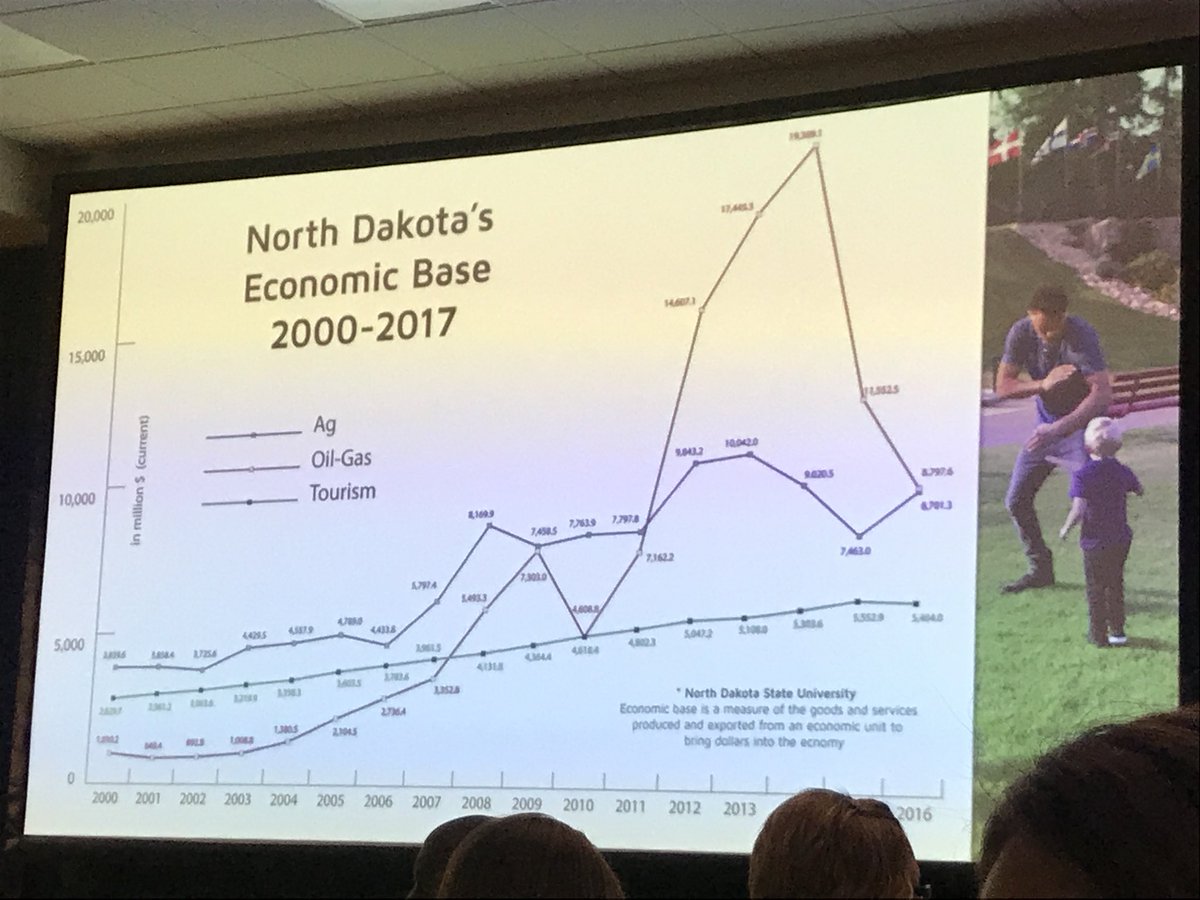 Sara Otte Coleman talking about the steady growth of the travel industry in North Dakota. #NDTIC18