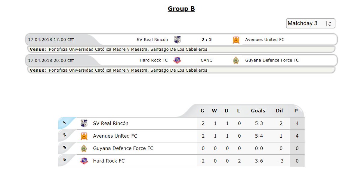 caribbeanfooty's tweet photo. FT Real Rincon 2 - 2 Avenues United. Real Rincon of Bonaire are through to the next round. A huge achievement considering the only other time a club from Bonaire took part in a regional competition, Juventus lost 10-2 on aggregate to SNL (Suriname) in 2001. https://t.co/gCfkPUB1pf