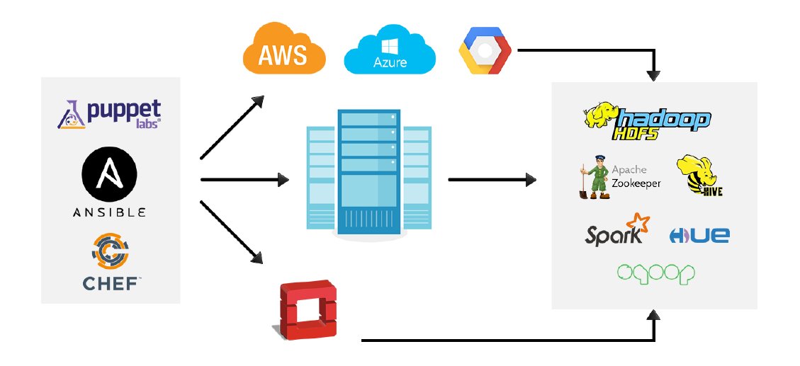 xenonstack's tweet image. #InfrastructureAutomation For #OpenStack And #ApacheHadoop Using #Puppet And #Ansible. #devopsdays @devopsdaysrox @devopsdaysATL #ForbesCIO @RSAConference #RSAC #DWS18
goo.gl/FwcuVk