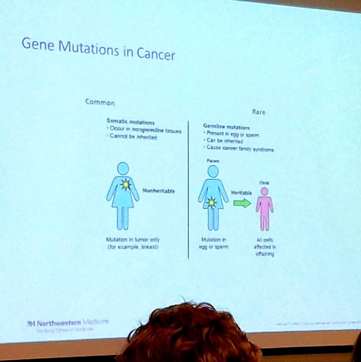 KMirza's tweet photo. A wonderful introduction to #MyeloidNeoplasms with #GermlinePredisposition by @NU_Pathology's very accomplished #hematopathologist Dr. Juehua Gao @LoyolaMedMD @LoyolaHemePath @loyolapathology @AmeetRKini https://t.co/h1VrwctWDD