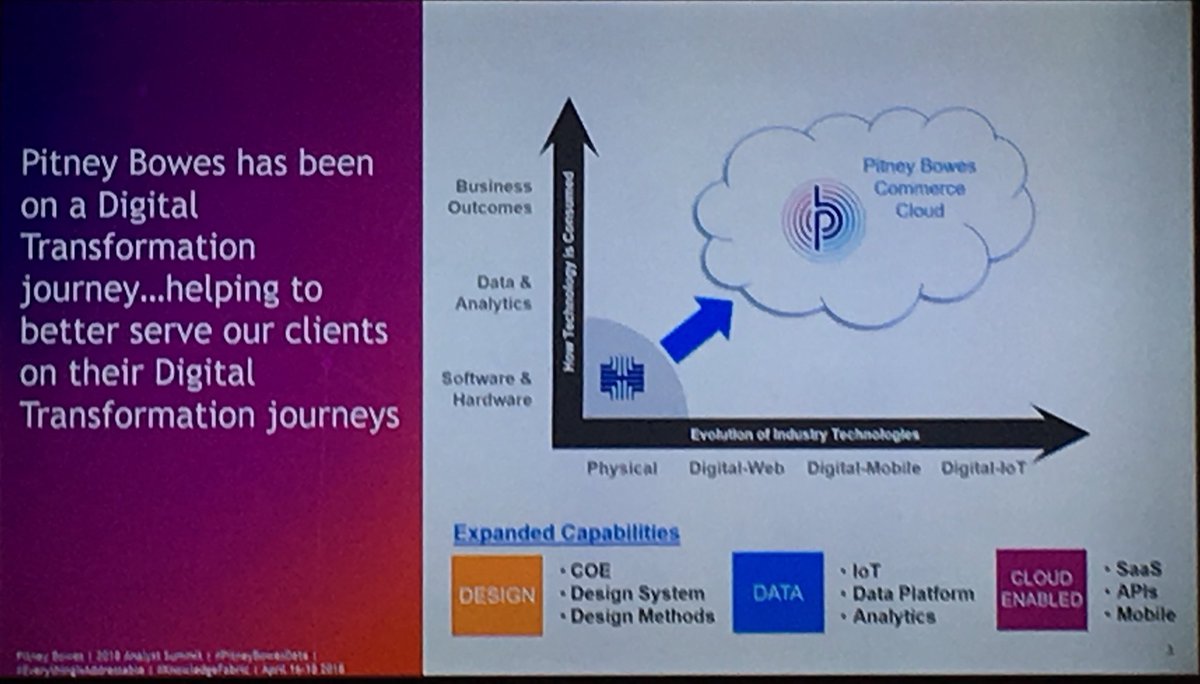 skingstone's tweet photo. #pitneybowesdata #locationintelligence #knowledgefabric Roger Pilc EVP, chief innovation officer, presenting innovation strategies for #commerce cloud to help clients along their digital transformation journeys #CX #IoT #SaaS #cloud https://t.co/wSEyEyPRTH