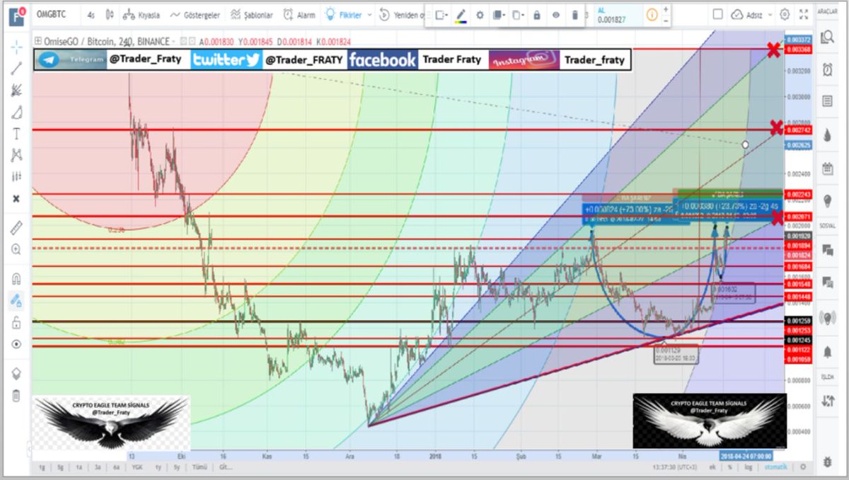 Trader_FRATY's tweet photo. #omg #btc #eth #bch #iota #xrp #ltc #dash #btg #xmr #Xem. #Cardano #etc #str. #Neo. #Bitconnect #waves #Qtum #Strat #LSK #ZEC #MONA #Hshare #NXT #BCN #BTS #Steem #DCR #VTC #ARK #EMC2 #Komodo #DOGE #SC #PIVX #SYS #CNX #Byteballbytes #BTCD #FCT #XZC #VeChain #Pura #DGB #RaiBlocks https://t.co/8C6Cv5PJTl
