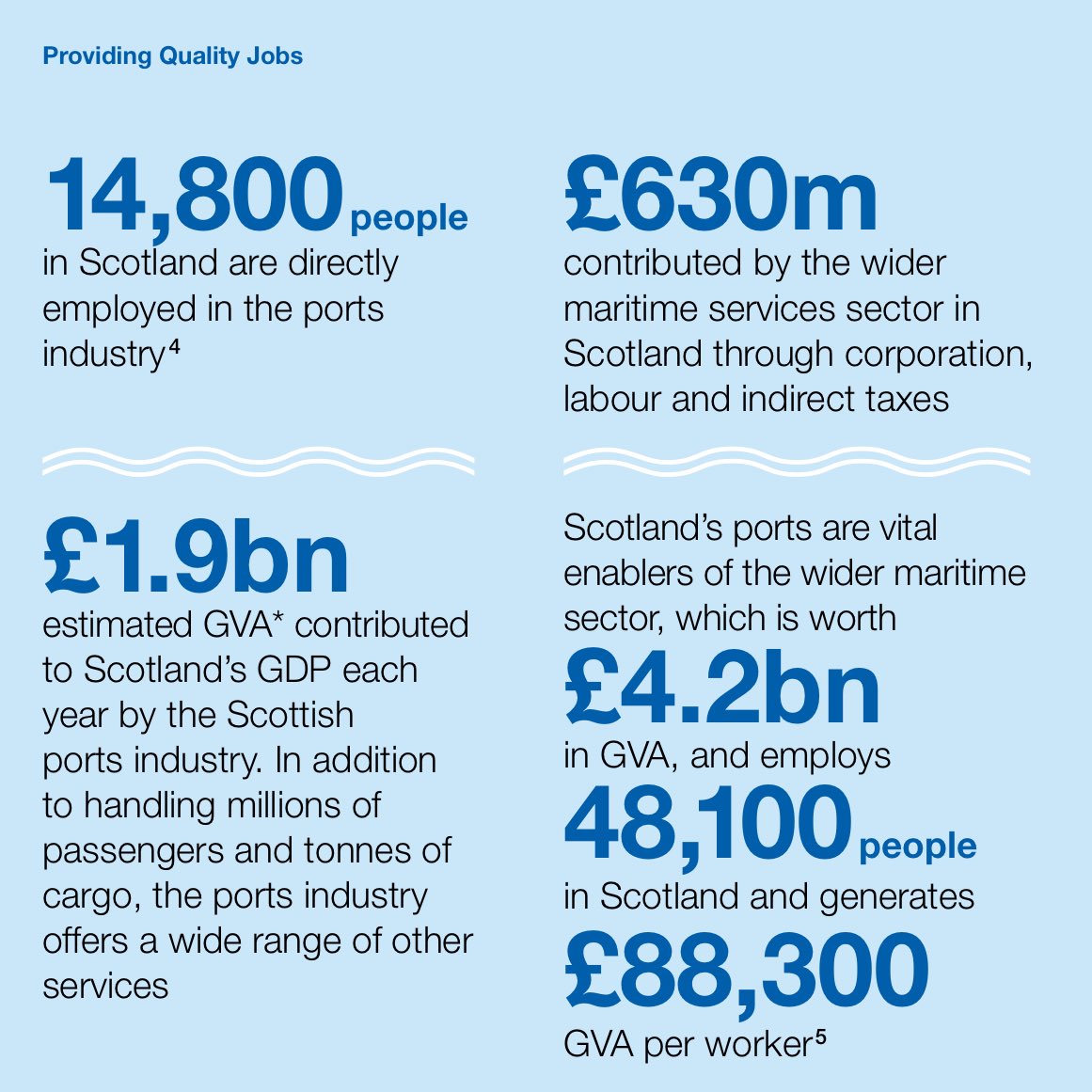 Scottish Ports Group tweet media