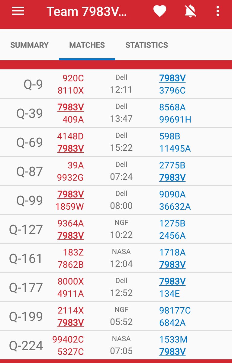 CyberHawks7983's tweet photo. Match lists released for next week. #MathDivision #seeYouAtWorlds #ripUsMatch9 https://t.co/GdLHKg48t3