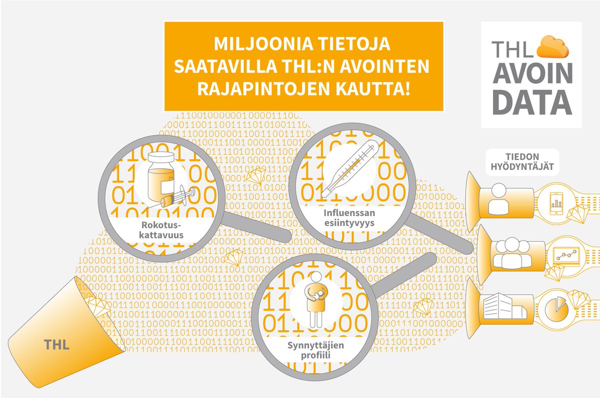 THLorg's tweet photo. Tutustu THL:n avoimeen dataan! Avointen rajapintojen kautta saat Sotkanetin ja tietokantaraporttien tietoja suoraan omiin järjestelmiisi. https://t.co/izHlVjPxdg
#avoindata #avoinrajapinta https://t.co/uBqxUTNImR