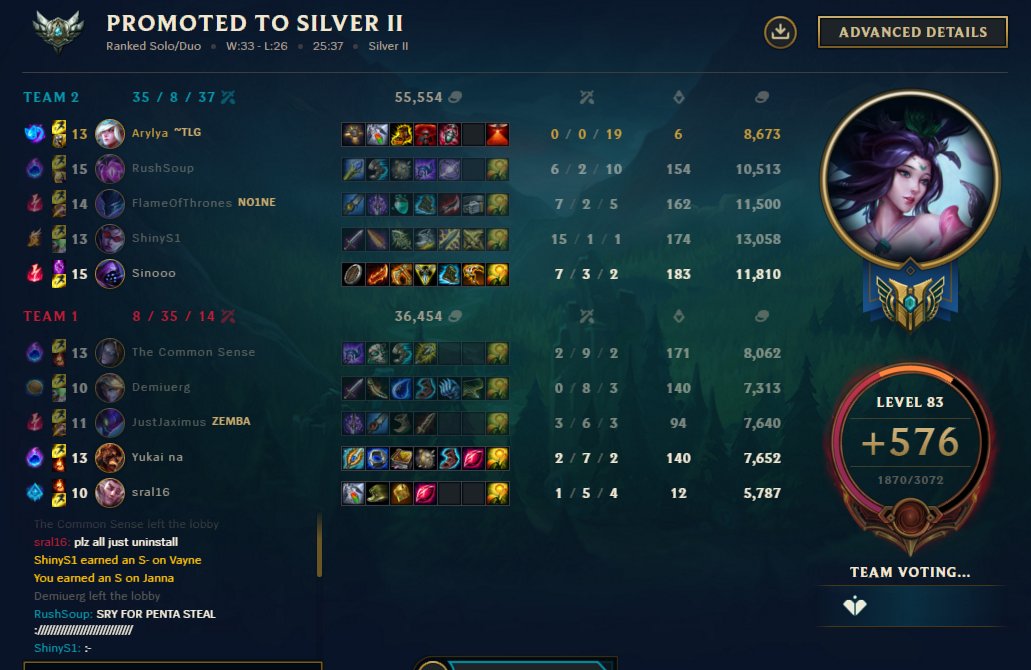 ArylyaLoL's tweet photo. Unofficial Penta I would say 🤔 https://t.co/sK5VHbfYIO