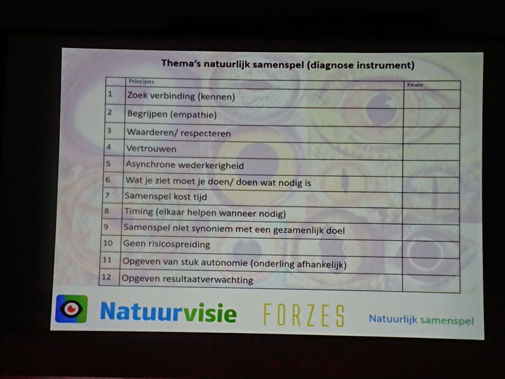 ROIonTalent's tweet photo. Met klanten, vrienden en netwerkgenoten van @ForzesNL in gesprek over deze 12 thema's van #natuurlijk #samenspel - een avond die eindigt in een spannende dialoog over die thema's zich vertalen tot concreet waarneembaar gedrag. https://t.co/Kh6nxqTPHQ