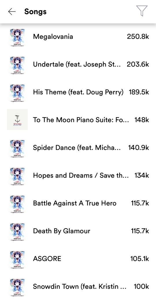 LauraPlattMusic's tweet photo. It's been more than 2 years, but as of today every track on my Undertale album "Fragments of a Heart" has now had over 100k streams on Spotify! https://t.co/K4FL3UueUA https://t.co/MOBRwkFL8U