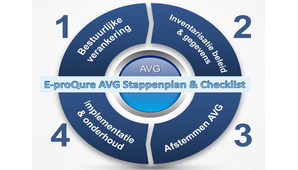 E_proqure's tweet image. Over de #AVG kregen we de afgelopen maanden regelmatig vragen. Kort gezegd mag je ervan uitgaan dat de AVG je al snel raakt. Ook #inkoopsoftware kan persoonsgegevens bevatten. @Enterprisealign ontwikkelde hiervoor het E-proQure stappenplan met checklist. ow.ly/RGGU30jwZ0F