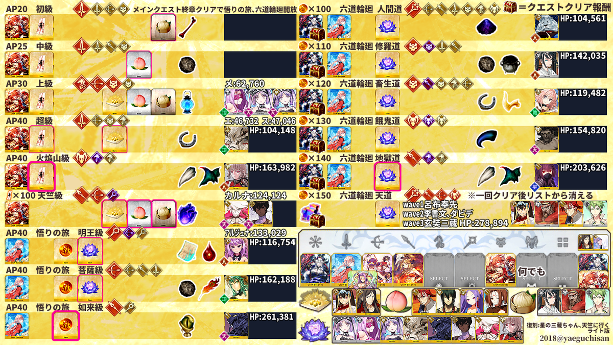 Fgo星の三蔵ちゃん復刻ライト版rt記録 Togetter Fgo星の三蔵ちゃん復刻ライト版rt記録 Togetter