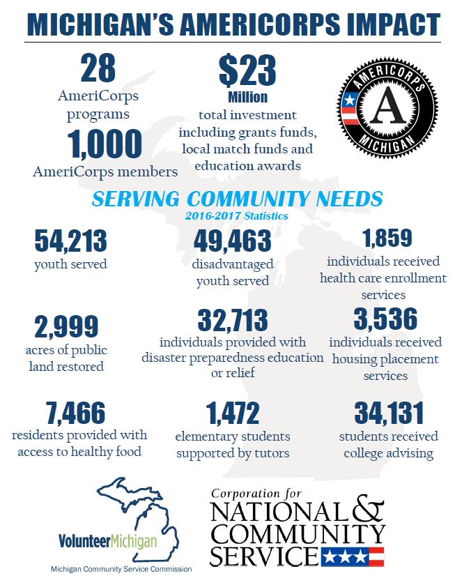 miamericorps's tweet photo. Michigan @AmeriCorps members know how to #GetThingsDone https://t.co/Rdk3DSlqqU https://t.co/7TtmtMhkiO