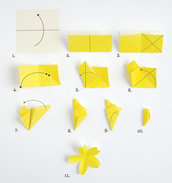 Un nid fleuri pour Pâques buff.ly/2ERpPuE