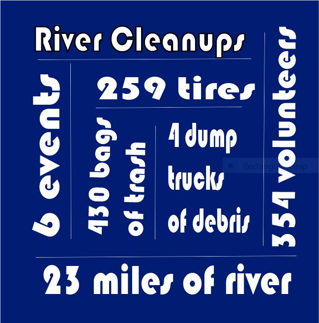 FriendsReedyRiv's tweet photo. By hosting river cleanups FoRR educates the community about the importance of a healthy river.  In addition to the negative aesthetic problems trash causes, trash can alter habitats, release toxins and contaminants into the water, and threaten wildlife https://t.co/vxVWZiWkGA