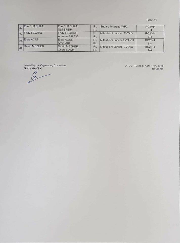 LBCISports's tweet image. 34th Spring Rally 2018 - Entry List #SpringRally #ATCL