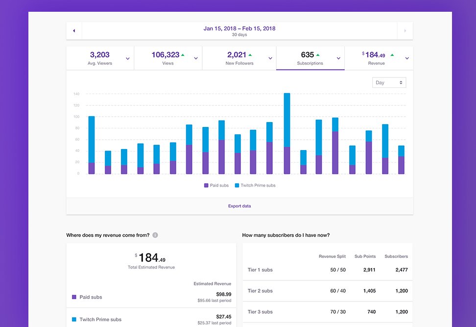 Новая удобная страница "Аналитика канала" уже доступна! Статистика и доходы теперь объединены в одну более функциональную страницу.

Почти как Мегазорд, только для борьбы с монстрами используется детальная статистика!

cis.blog.twitch.tv/channel-analyt…