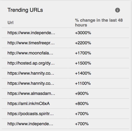 Caroline Orr Bueno, Ph.D tweet media