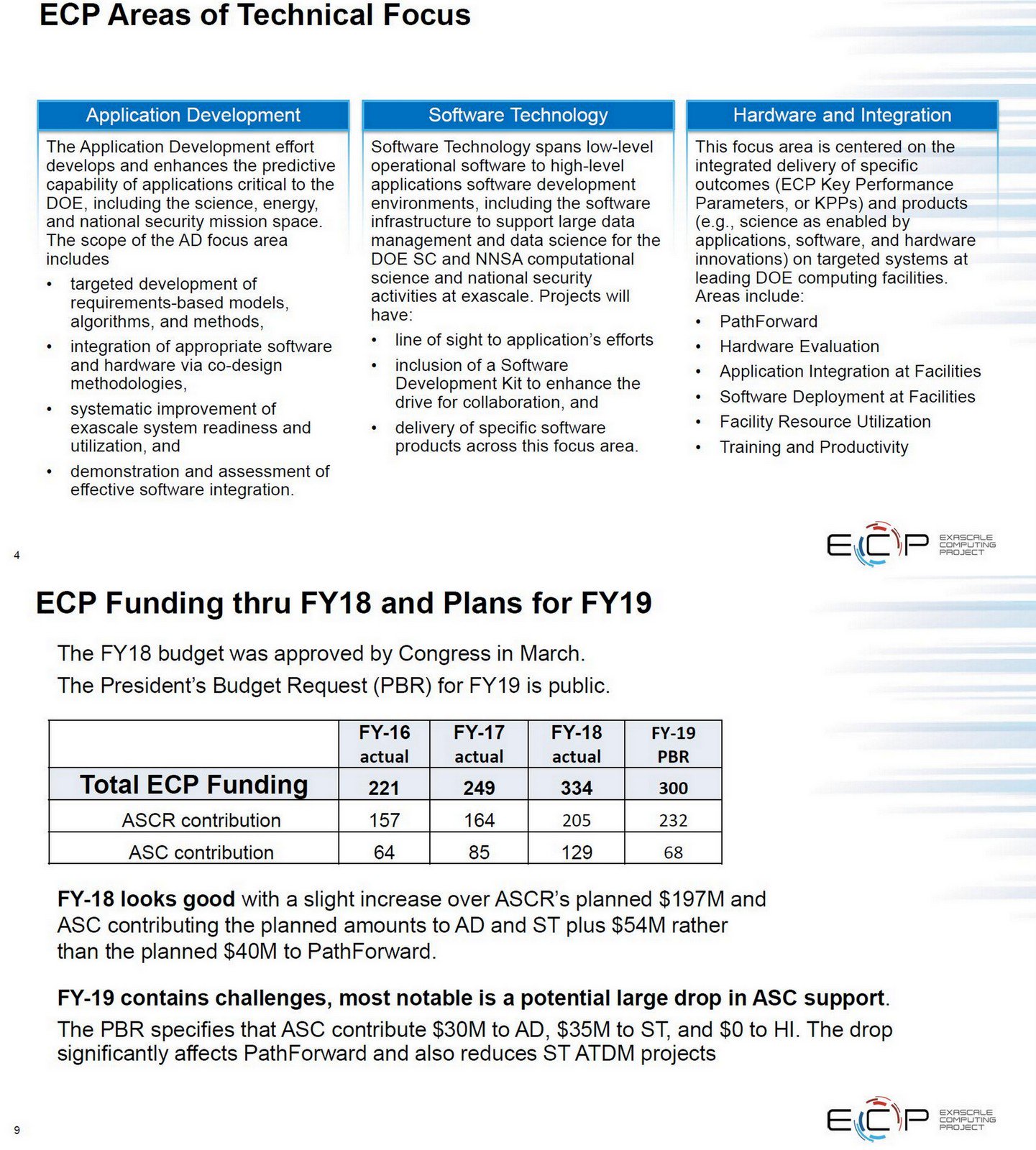 OGAWA, Tadashi on Twitter "=> ECP Update, Douglas B. Kothe (ORNL