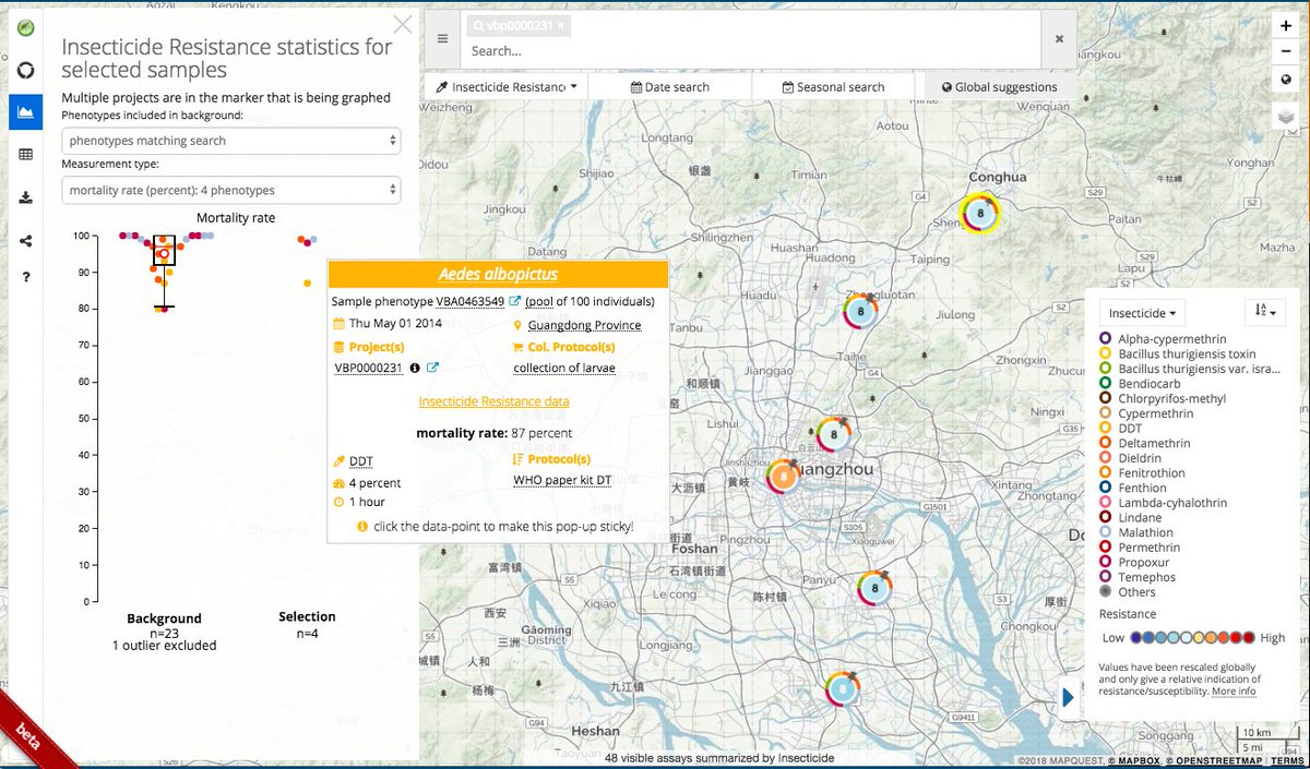 strumpfe's tweet image. Here&apos;s a preview. Screenshot of the relevant data. #VectorBase #Insecticide #resistance