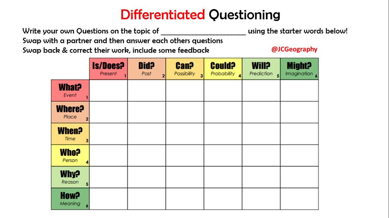 Question starter words