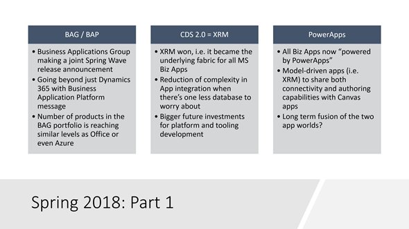 jukkan's tweet photo. Discussing #MSDyn365 Spring 2018 Highlights at #CRMRocks podcast with @MarkusErlandsso: https://t.co/Um64bou63I https://t.co/cWrnQ9iHXK